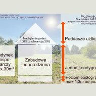 Działka na sprzedaż