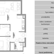 Mieszkanie na sprzedaż